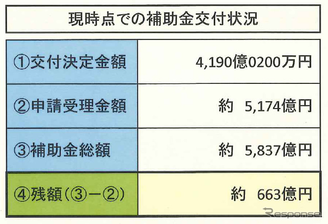 8月24日現在の状況