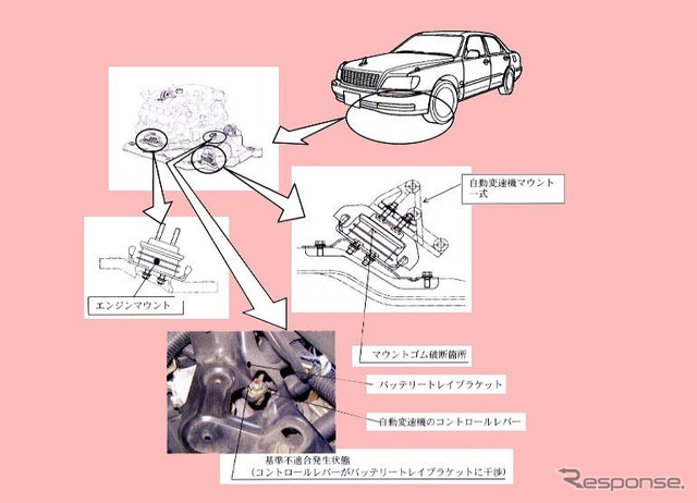 【リコール】三菱『デリカ』がエンジン回転上昇の恐れ、ほか
