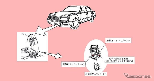 【リコール】三菱『デリカ』がエンジン回転上昇の恐れ、ほか