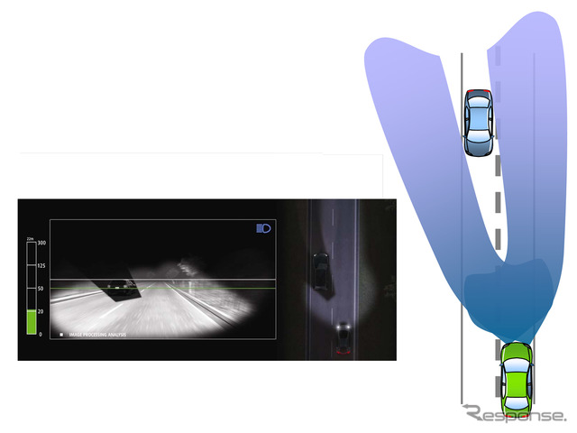 自動適応型ヘッドランプシステム「BeamAtic Premium」作動イメージ