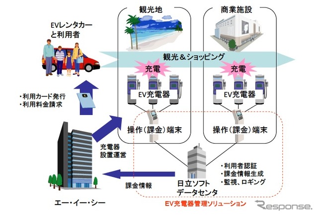 EV充電管理システム概要