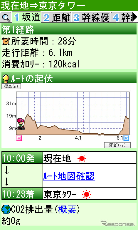﻿自転車ルート検索
