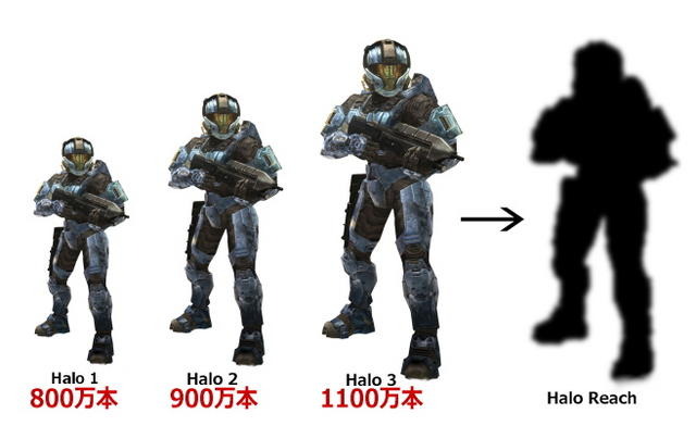 3400万人がプレイ！数字でみた『Halo』シリーズ  3400万人がプレイ！数字でみた『Halo』シリーズ 