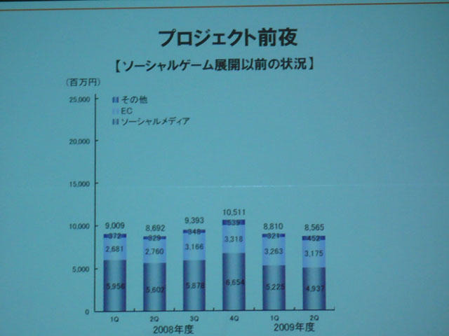 【CEDEC 2010】「意見の9割は“つまらない”というものだった」-大ヒット作『怪盗ロワイヤル』開発秘話 【CEDEC 2010】「意見の9割は“つまらない”というものだった」-大ヒット作『怪盗ロワイヤル』開発秘話