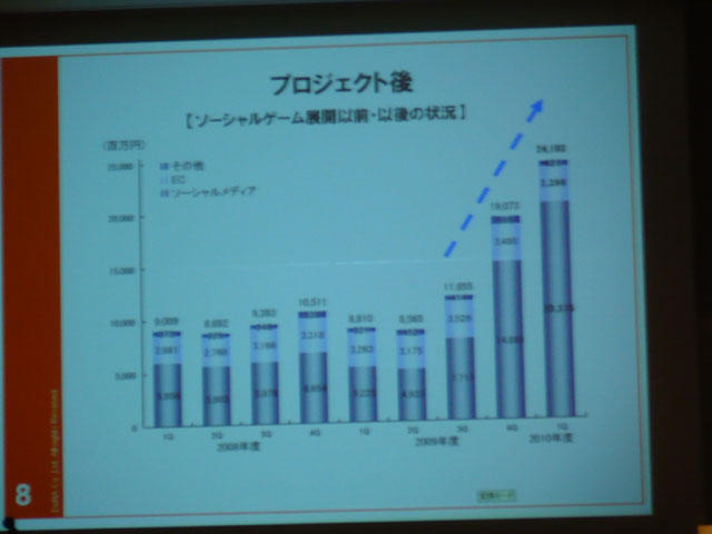 【CEDEC 2010】「意見の9割は“つまらない”というものだった」-大ヒット作『怪盗ロワイヤル』開発秘話 【CEDEC 2010】「意見の9割は“つまらない”というものだった」-大ヒット作『怪盗ロワイヤル』開発秘話