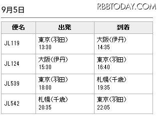 5日のスケジュール 5日のスケジュール