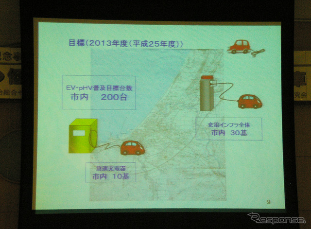 新潟県柏崎市EV・PHVシンポジウム