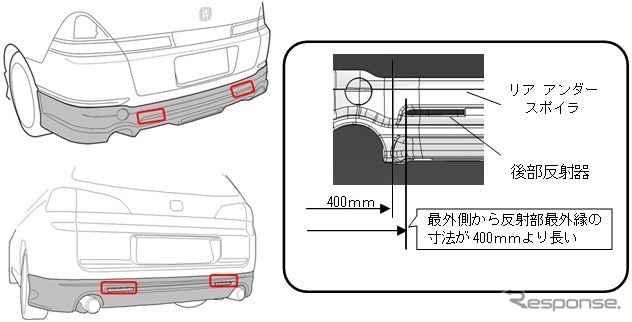 オデッセイ(RB1/2)、アコードワゴン(CM1/2/3)向け無限リアアンダースポイラー