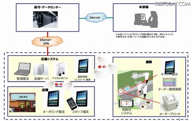 運用構成イメージ 運用構成イメージ