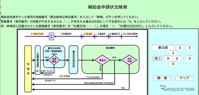 エコカー補助金、交付まで4〜5か月の見通し
