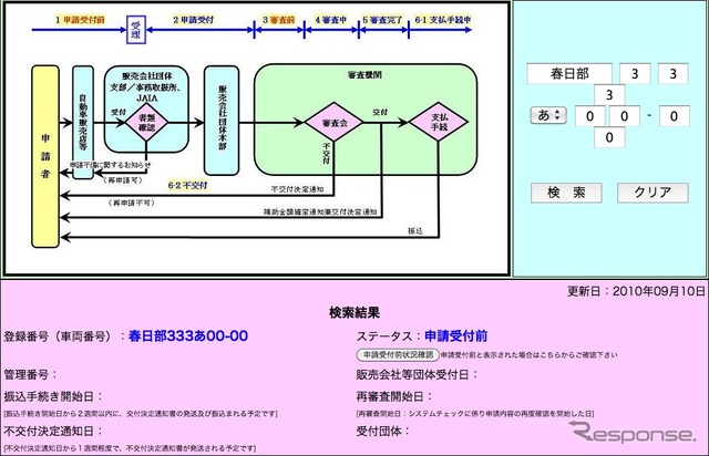 エコカー補助金、交付まで4〜5か月の見通し