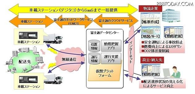本ソリューションの概要図 本ソリューションの概要図