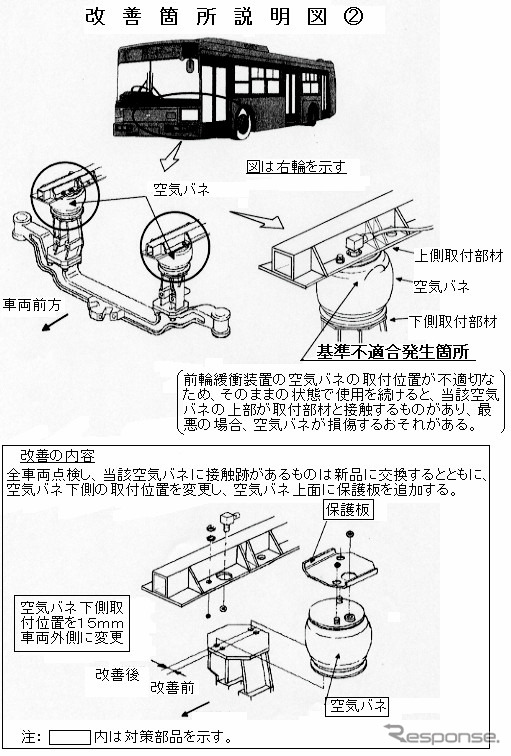 【リコール】日産ディーゼルのバス、エアサスの空気が漏れる