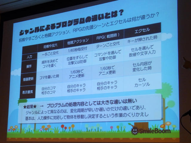 【CEDEC 2010】ゲームを「作りたい人」、から「作った人」になるためは・・・ 【CEDEC 2010】ゲームを「作りたい人」、から「作った人」になるためは・・・