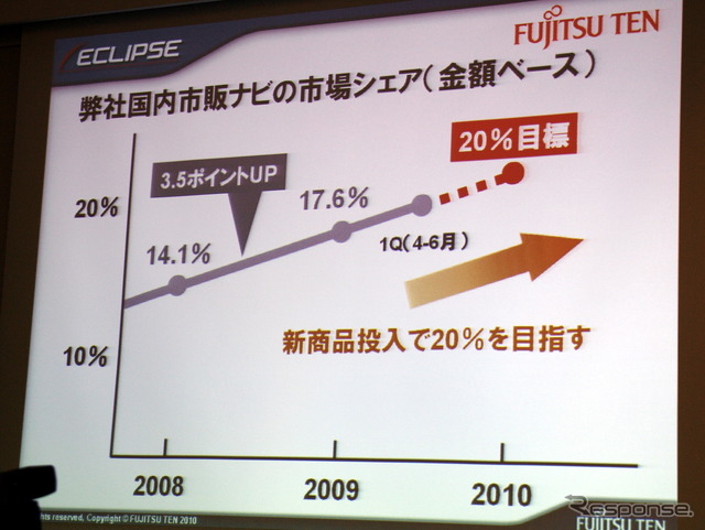 AVN110M EP001の発表会