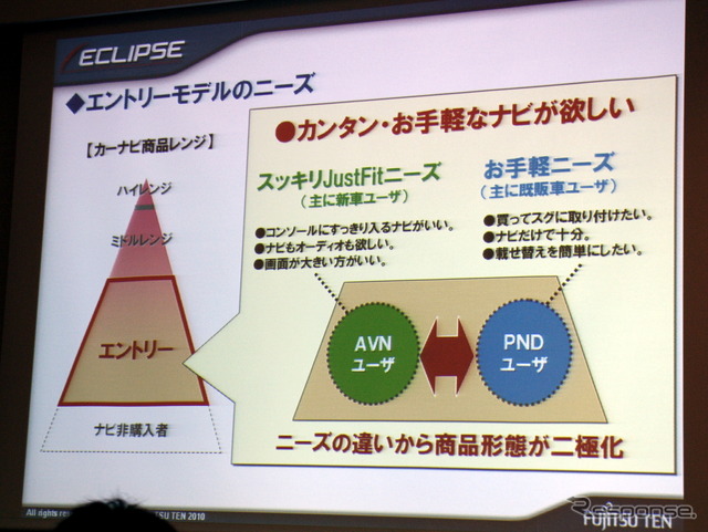 AVN110M EP001の発表会