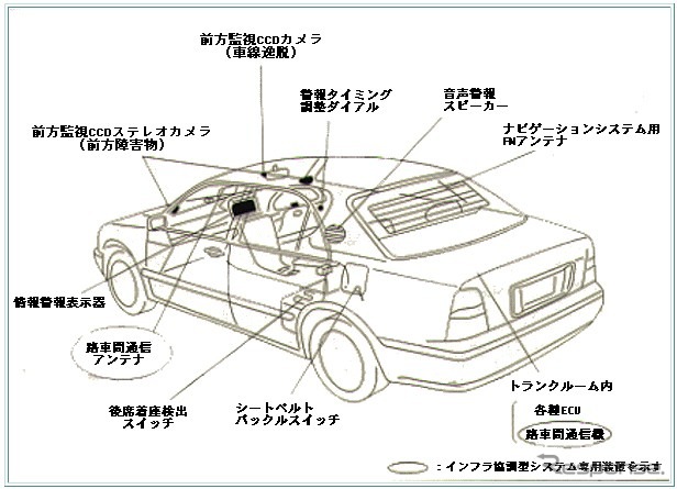 停止標識を無視するとブレーキを踏んでくれるクルマ……楽じゃん