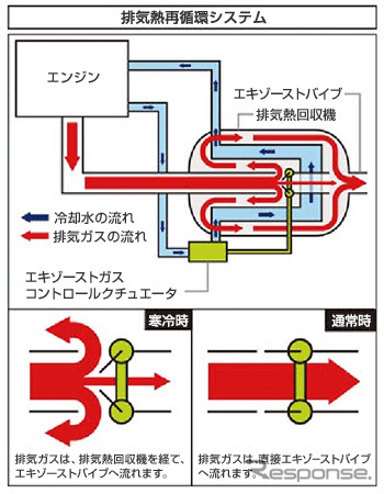 排気熱再循環システム（EGR）
