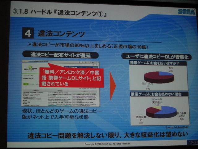 【TGS 2010】中国そしてアジアに進出していくためには・・・アジア・ゲーム・ビジネス・セッション 【TGS 2010】中国そしてアジアに進出していくためには・・・アジア・ゲーム・ビジネス・セッション