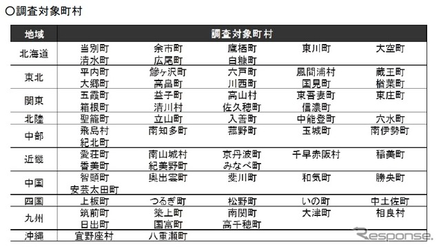 全国都市交通特性調査、高速無料区間を追加…国交省