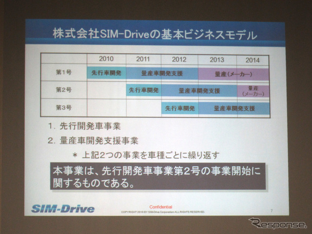 先行開発事業第2号募集開始