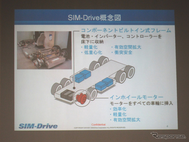 先行開発事業第2号募集開始