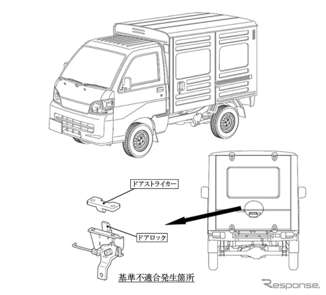 ハイゼット（不具合箇所）