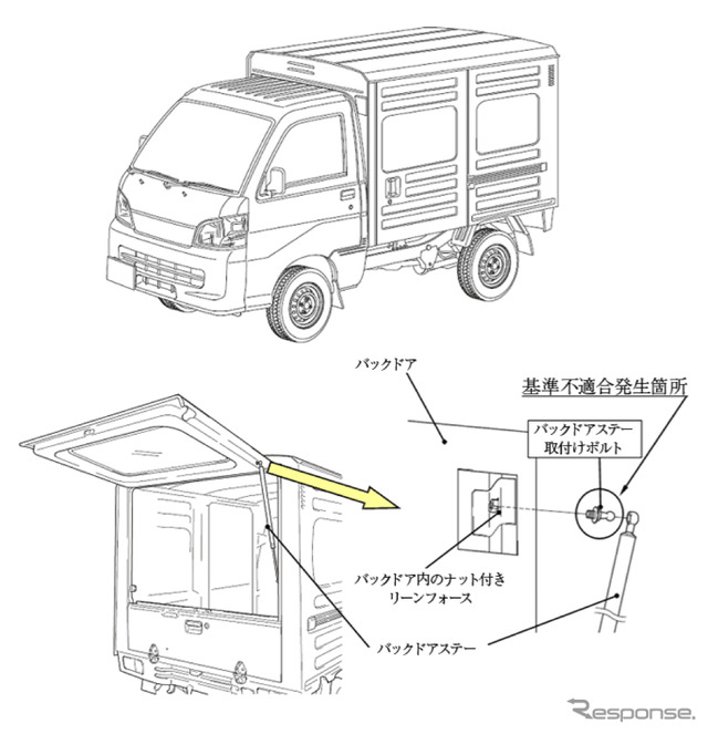 ハイゼット（不具合箇所）