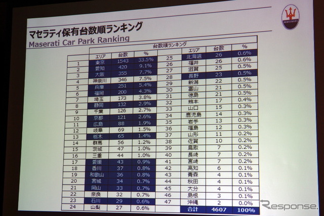 プレゼンテーション