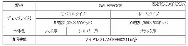 専用端末・メディアタブレット（概要） 専用端末・メディアタブレット（概要）