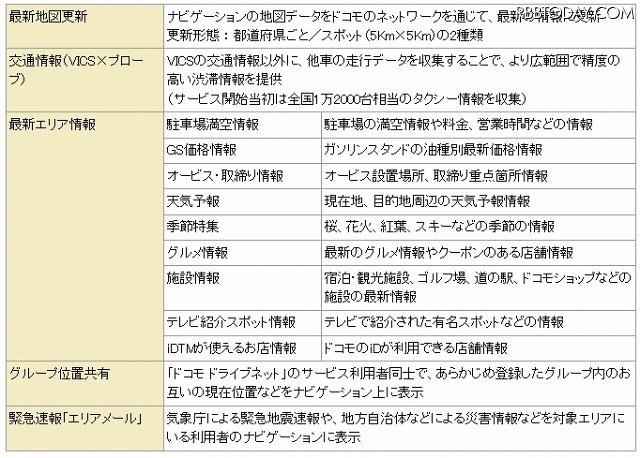 主な情報提供の内容 主な情報提供の内容
