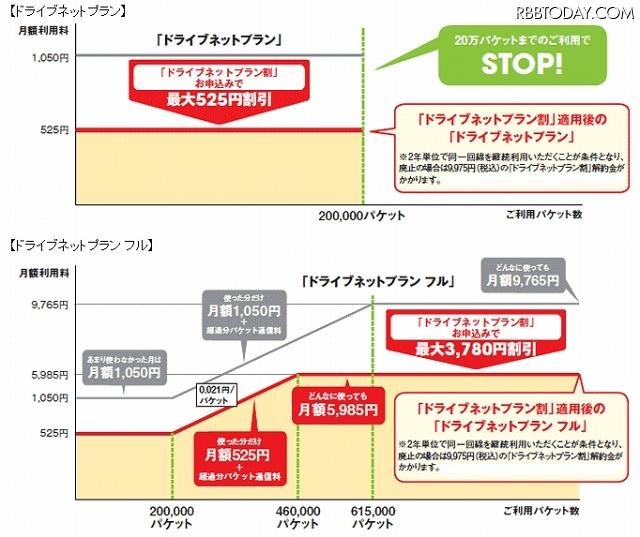 料金のイメージ 料金のイメージ