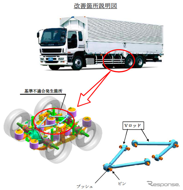 いすゞ「ギガ」 改善箇所説明図