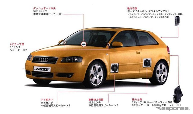 【新型アウディ『A3』日本発表】ボーズと共同開発&専用設計