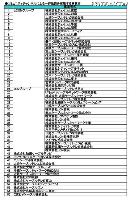 コミュニティチャンネルによる一斉放送を実施する事業者 コミュニティチャンネルによる一斉放送を実施する事業者