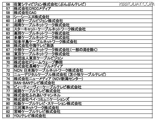 コミュニティチャンネルによる一斉放送を実施する事業者（2） コミュニティチャンネルによる一斉放送を実施する事業者（2）