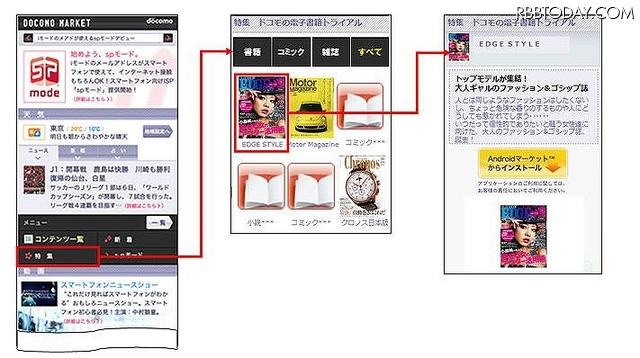 NTTドコモの電子書籍トライアルサービスのイメージ。コンテンツとセットになったビューアアプリケーションをインストールして利用する NTTドコモの電子書籍トライアルサービスのイメージ。コンテンツとセットになったビューアアプリケーションをインストールして利用する