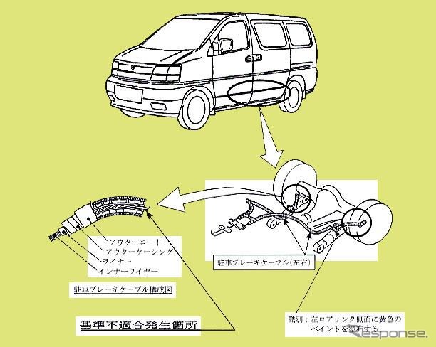 【リコール】寒冷地での駐車に注意---日産『エルグランド』など