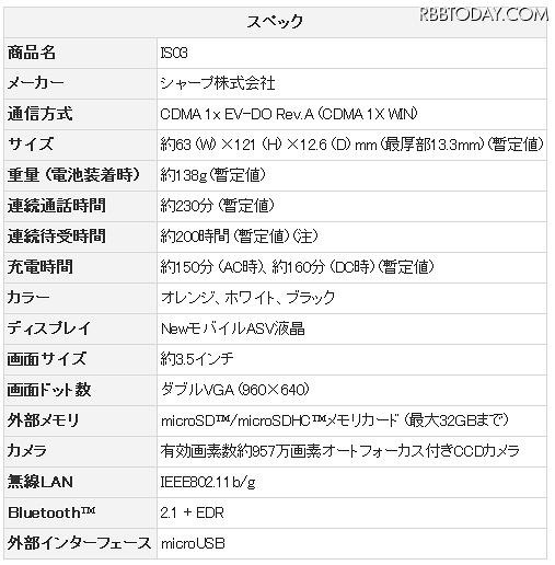 スぺック スぺック