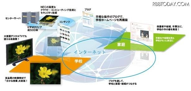 NaoWebサービスの概要 NaoWebサービスの概要