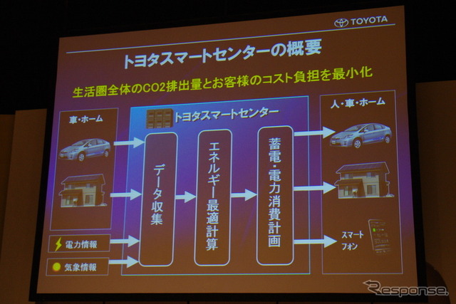 スマートセンターの概要
