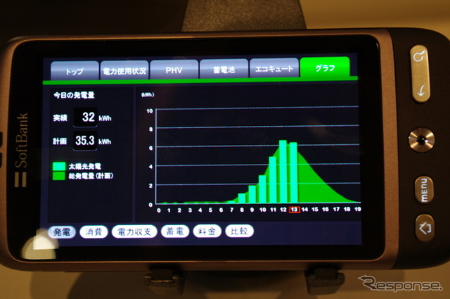 スマートフォンナビ