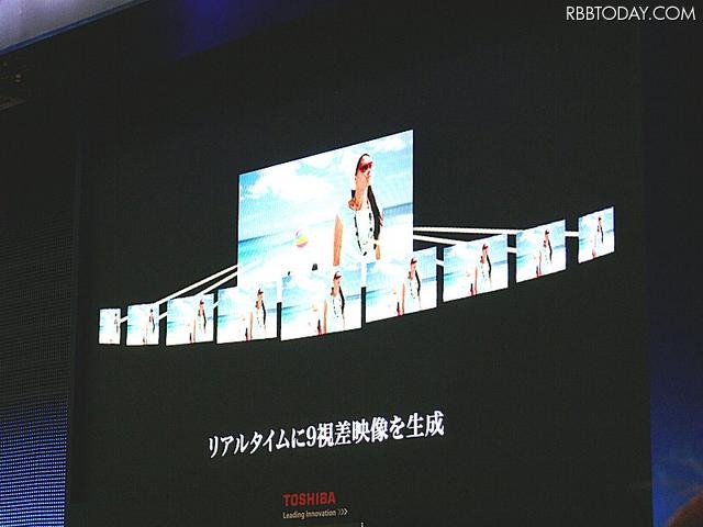 リアルタイムに9視差映像を生成し、垂直レンチキュラーを介して、左右の目にそれぞれ異なる映像を見せる リアルタイムに9視差映像を生成し、垂直レンチキュラーを介して、左右の目にそれぞれ異なる映像を見せる