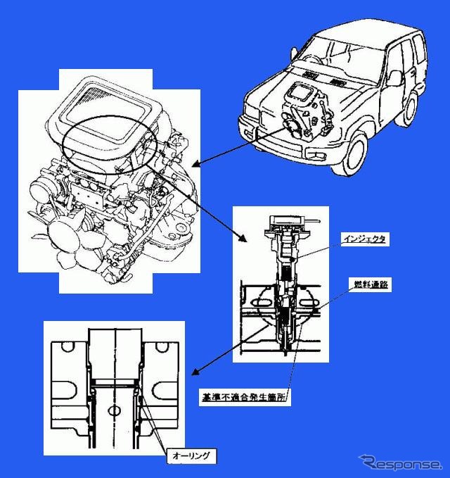 【リコール】インジェクター用Oリングの不具合---いすゞSUVほか