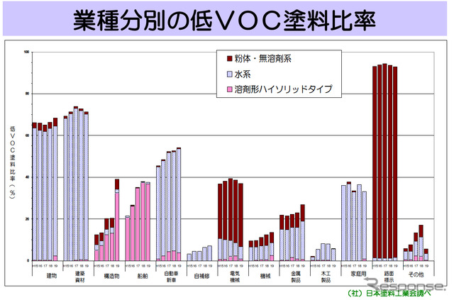 社団法人日本塗装工業会