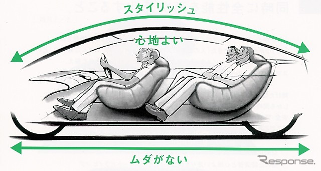 【新時代『シビック』Vol. 12】“気持ち良さ”のデザインって何?