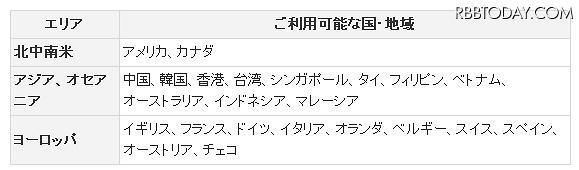 「グローバルデータ通信カード レンタルサービス」対応エリア 「グローバルデータ通信カード レンタルサービス」対応エリア
