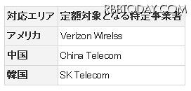 「海外ダブル定額」対応エリア 「海外ダブル定額」対応エリア