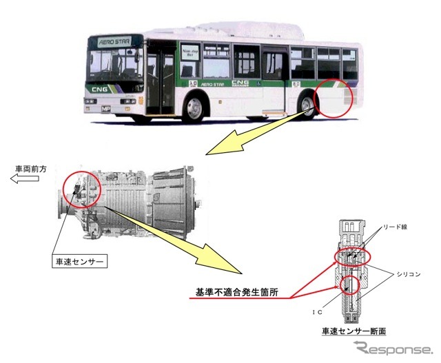 改善箇所説明図
