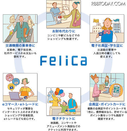 「FeliCa（フェリカ）」の概要 「FeliCa（フェリカ）」の概要